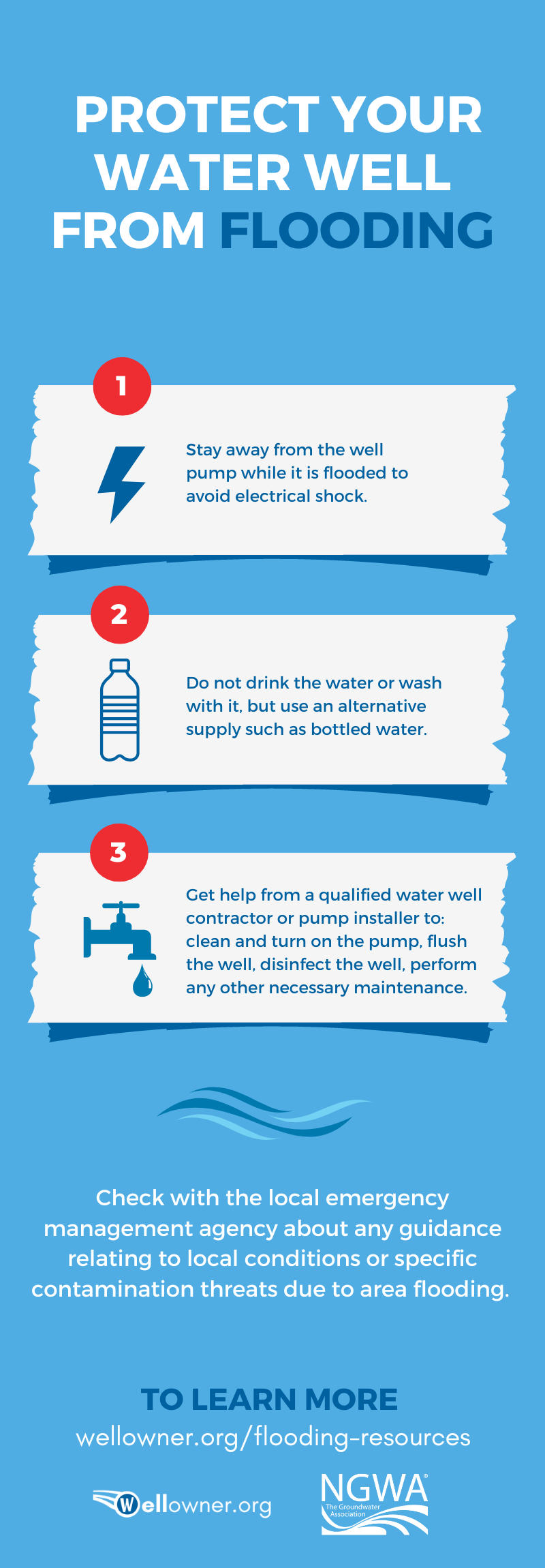 2023 Well Flooding Infographic from NGWA